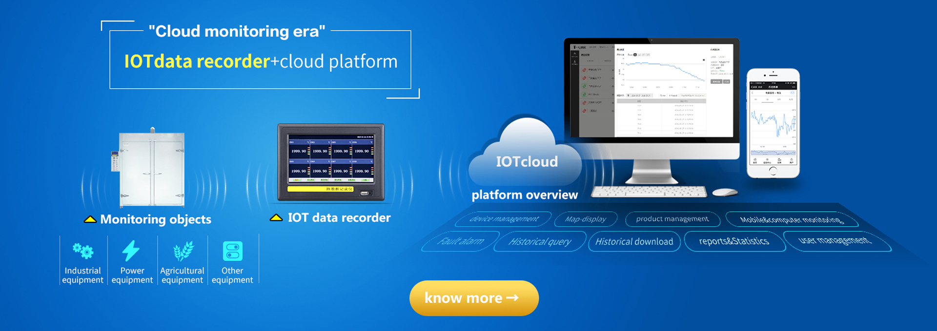 IoT monitor and cloud